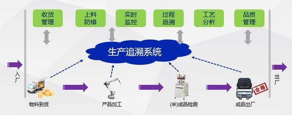 駐馬店潤思領(lǐng)航科技 智能制造車間裝箱管理與商業(yè)綜合體管理服務(wù)的融合實踐