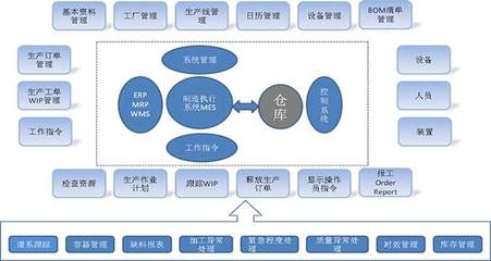 MES系統(tǒng)與商業(yè)綜合體管理服務(wù)在食品行業(yè)中的關(guān)鍵作用